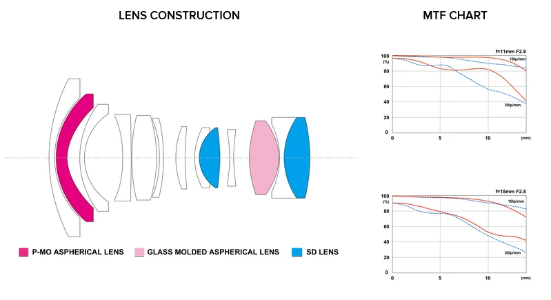 Tokina atx-m 11-18mm f/2.8 E Lens by  in  - EC MALL