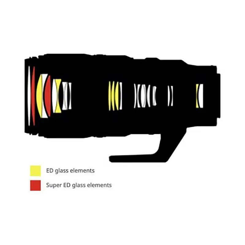 Nikon NIKKOR Z 100-400mm f/4.5-5.6 VR S Lens by  in  - EC MALL