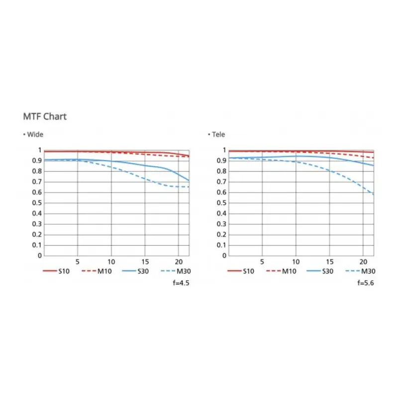 Nikon NIKKOR Z 100-400mm f/4.5-5.6 VR S Lens by  in  - EC MALL