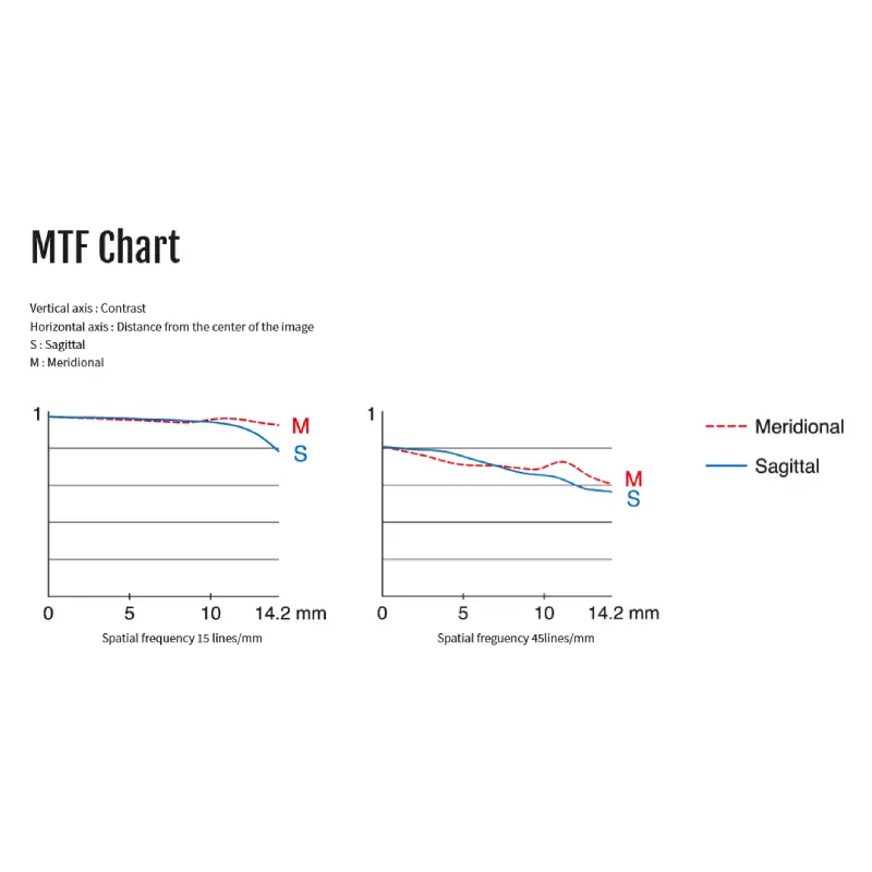 Fujifilm Fujinon XF 18mm f/1.4 R LM WR Lens by  in  - EC MALL