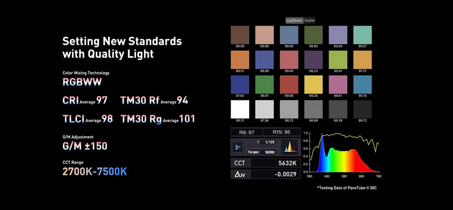Nanlite PavoTube II 30C LED RGBWW Tube Light by  in  - EC MALL