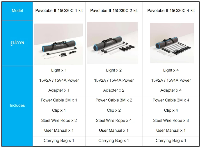 Nanlite PavoTube II 30C LED RGBWW Tube Light by  in  - EC MALL