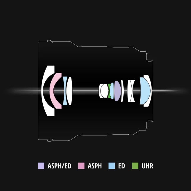 Panasonic Lumix S 14-28mm f/4-5.6 MACRO (S-R1428) L-Mount Lens by  in  - EC MALL