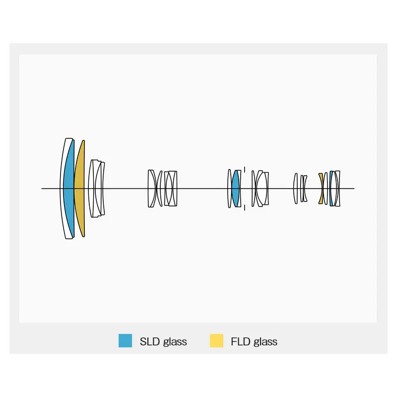 Sigma 60-600mm f/4.5-6.3 DG DN OS Sports Lens by  in  - EC MALL