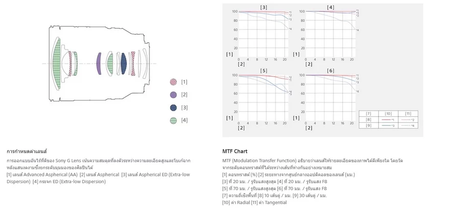 Sony FE 20-70mm f/4 G Lens by  in  - EC MALL