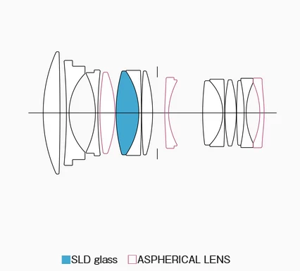 Sigma 50mm f/1.4 DG DN (A) Lens by  in  - EC MALL