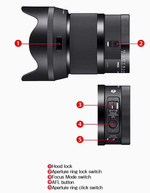 Sigma 50mm f/1.4 DG DN (A) Lens by  in  - EC MALL