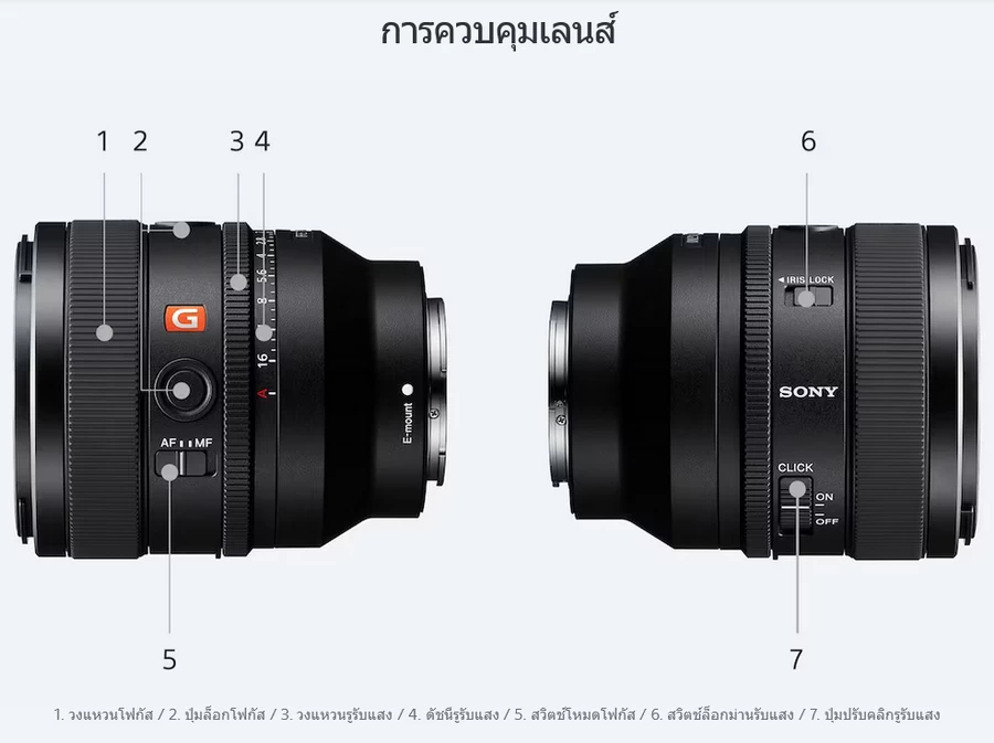 Sony FE 50mm f/1.4 GM Lens by in - EC MALL