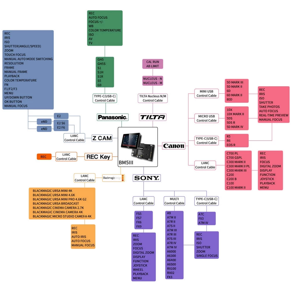 Portkeys BM5 III 5.5" HDMI TouchScreen Monitor by  in  - EC MALL