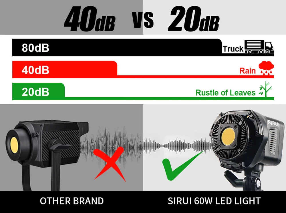 Sirui C60B Bi-Color LED Monolight by  in  - EC MALL