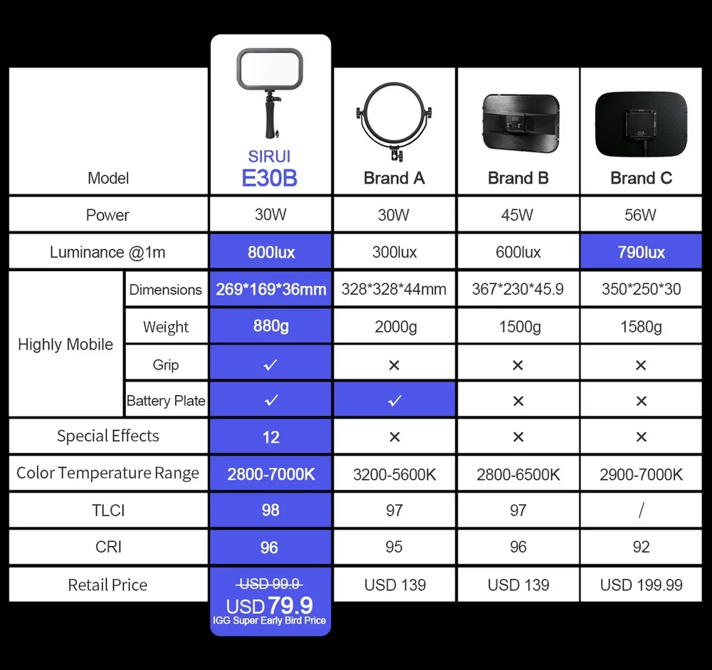 Sirui E30B Bi-Color Soft LED Panel by  in  - EC MALL