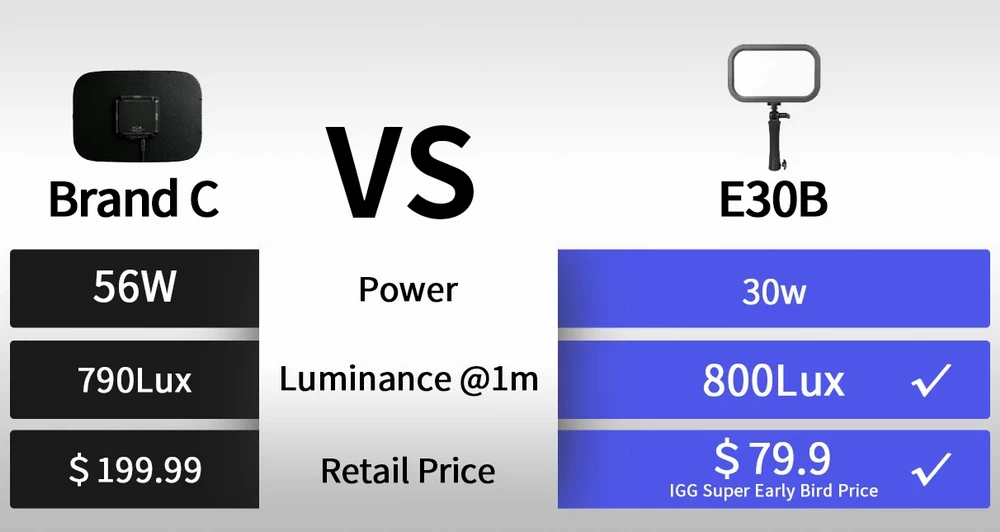 Sirui E30B Bi-Color Soft LED Panel by  in  - EC MALL