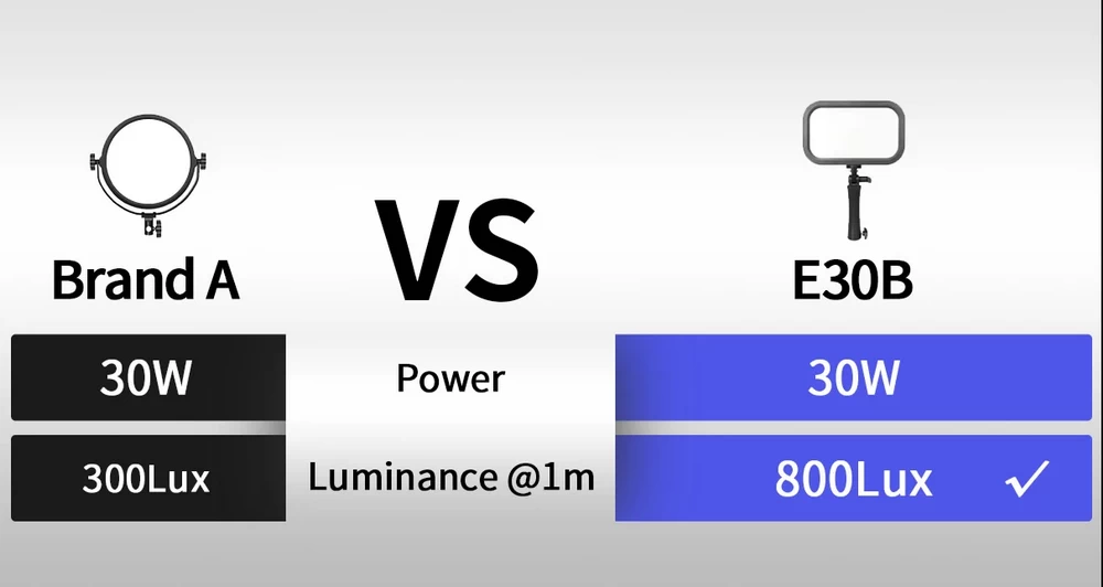 Sirui E30B Bi-Color Soft LED Panel by  in  - EC MALL