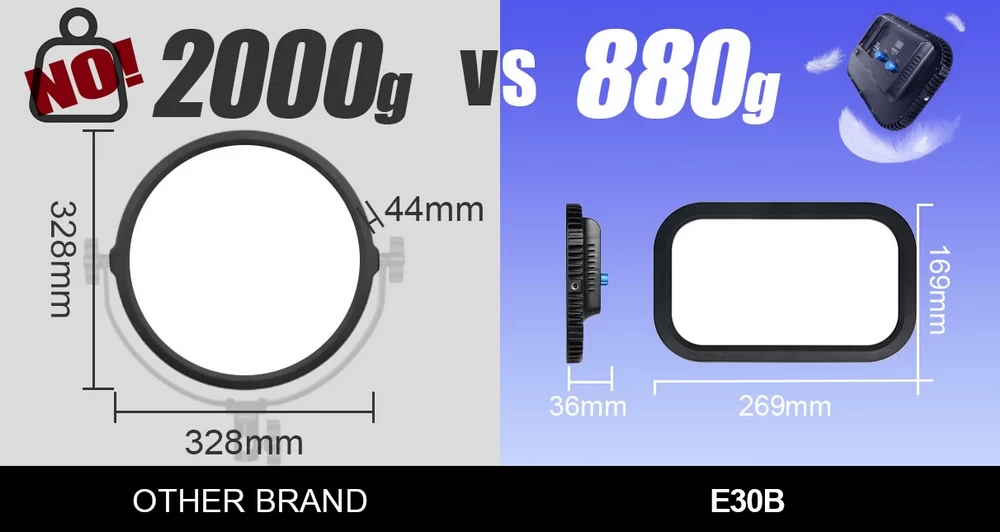 Sirui E30B Bi-Color Soft LED Panel by  in  - EC MALL