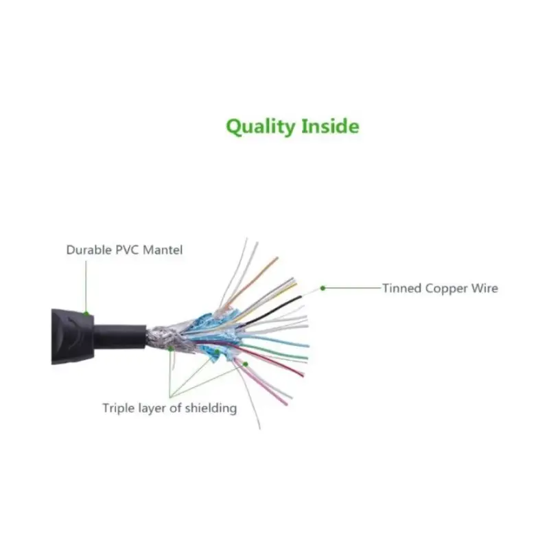 Ugreen 10170 HDMI Round Cable 10M by  in  - EC MALL