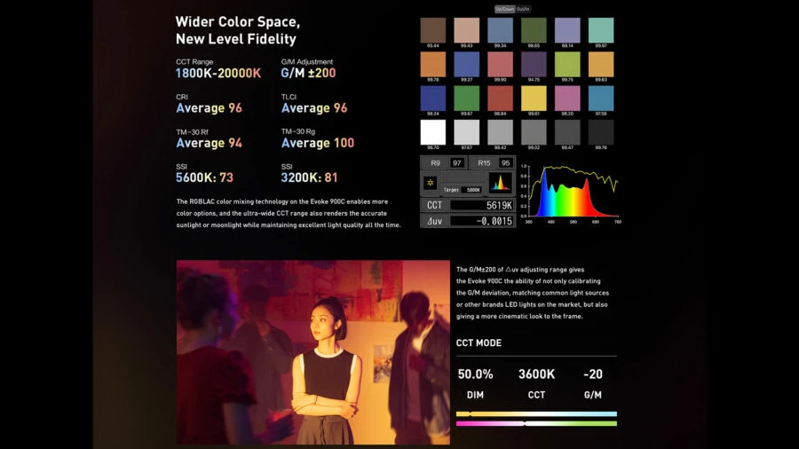 Nanlux Evoke 900C Spot Light with Trolley Case (Evoke 900C ST-KIT) by  in  - EC MALL