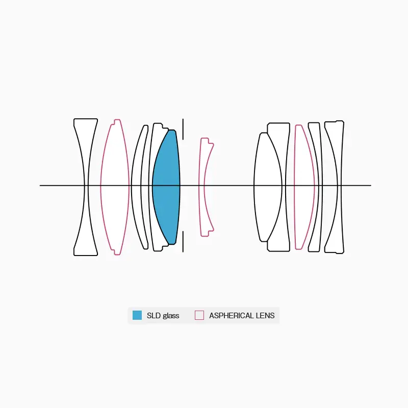 Sigma 50mm f/2 DG DN (C) by  in  - EC MALL