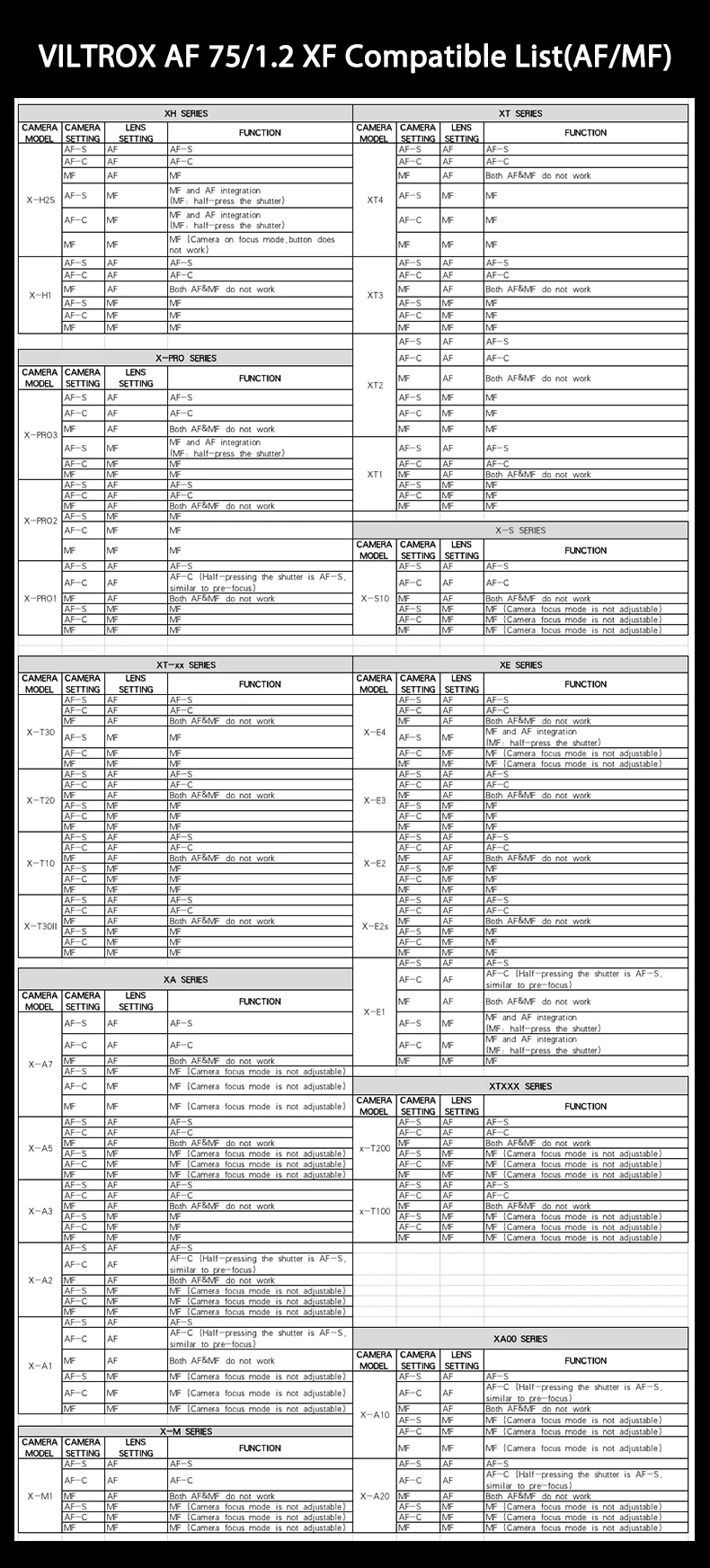 Viltrox AF 75mm f/1.2 Pro Lens by  in  - EC MALL