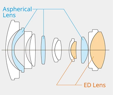 Fujifilm Fujinon XF 8mm f/3.5 R WR Lens by  in  - EC MALL