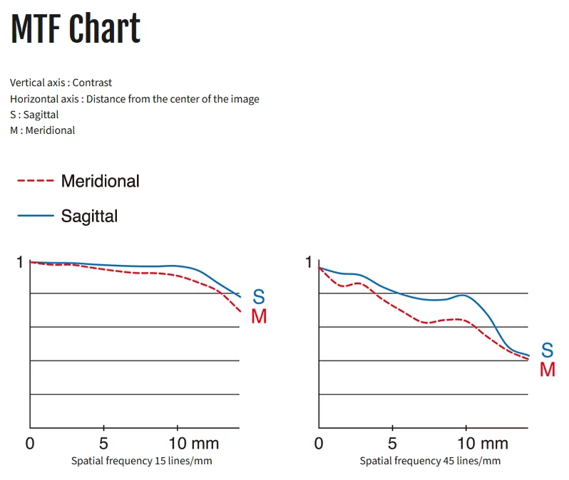 Fujifilm Fujinon XF 8mm f/3.5 R WR Lens by  in  - EC MALL