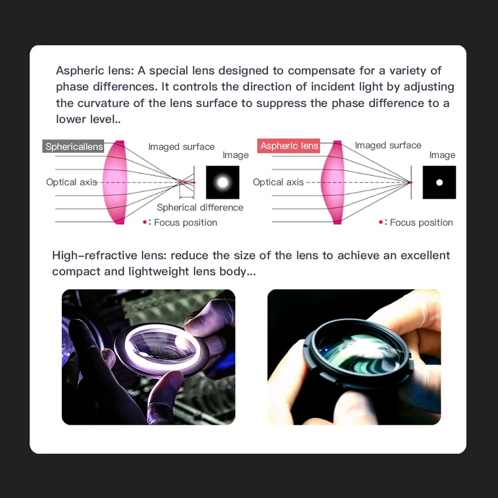 Viltrox AF 28mm f/1.8 FE Lens by  in  - EC MALL