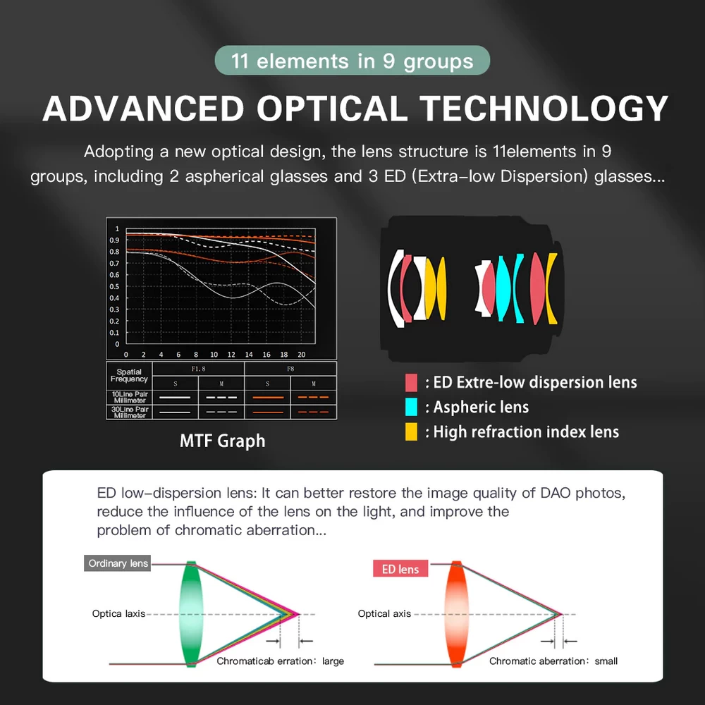 Viltrox AF 28mm f/1.8 FE Lens by  in  - EC MALL