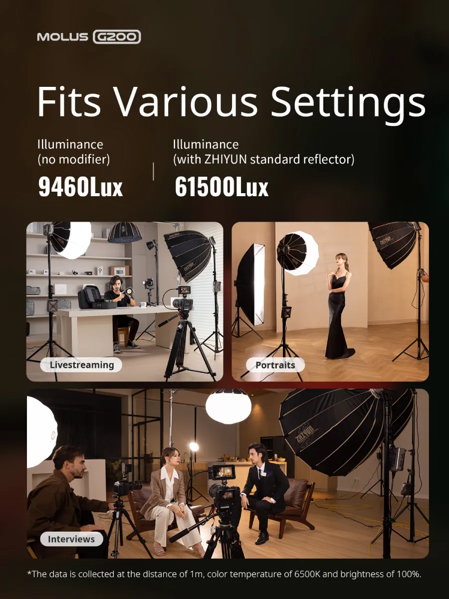 Zhiyun MOLUS G200 Video Light by  in  - EC MALL