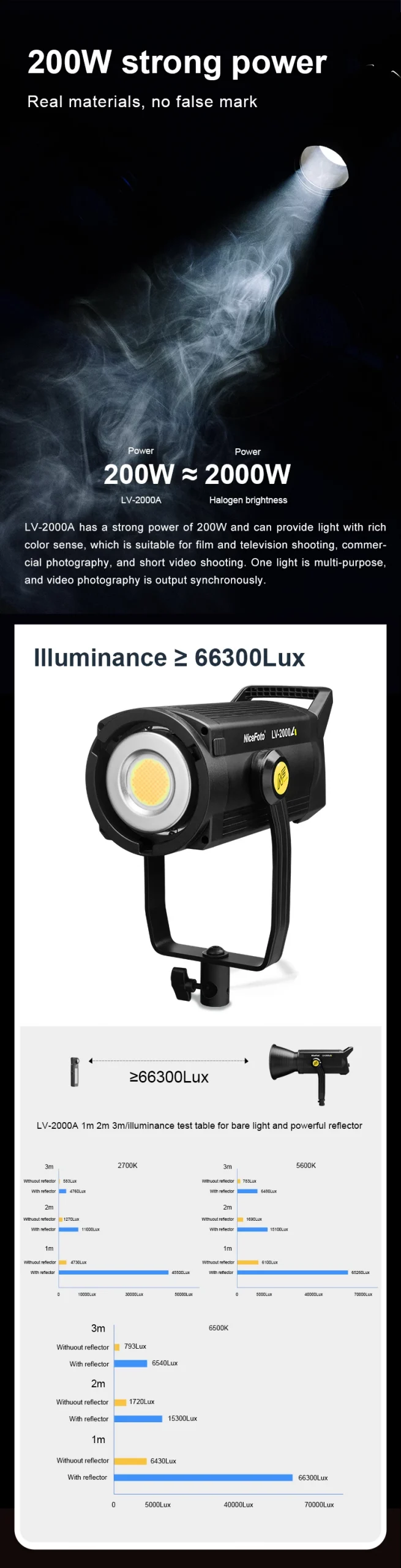 NiceFoto LV-2000A LED Video Light by  in  - EC MALL