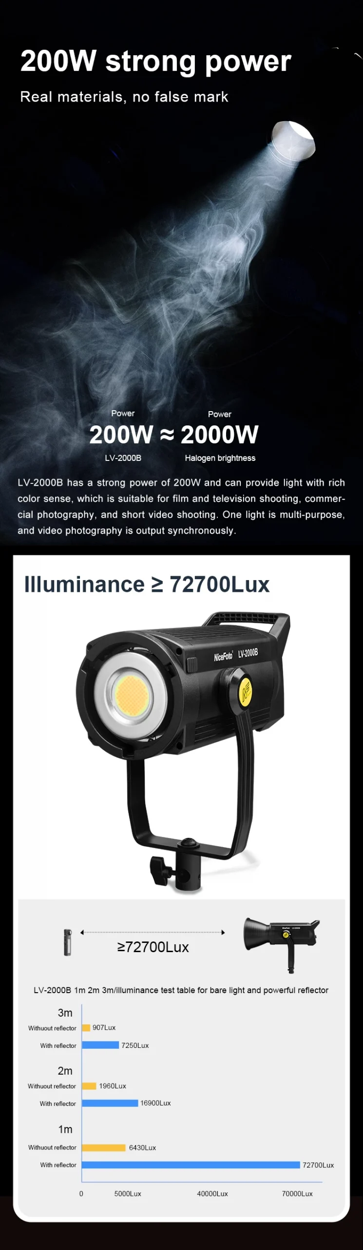 NiceFoto LV-1500B LED Video Light by  in  - EC MALL