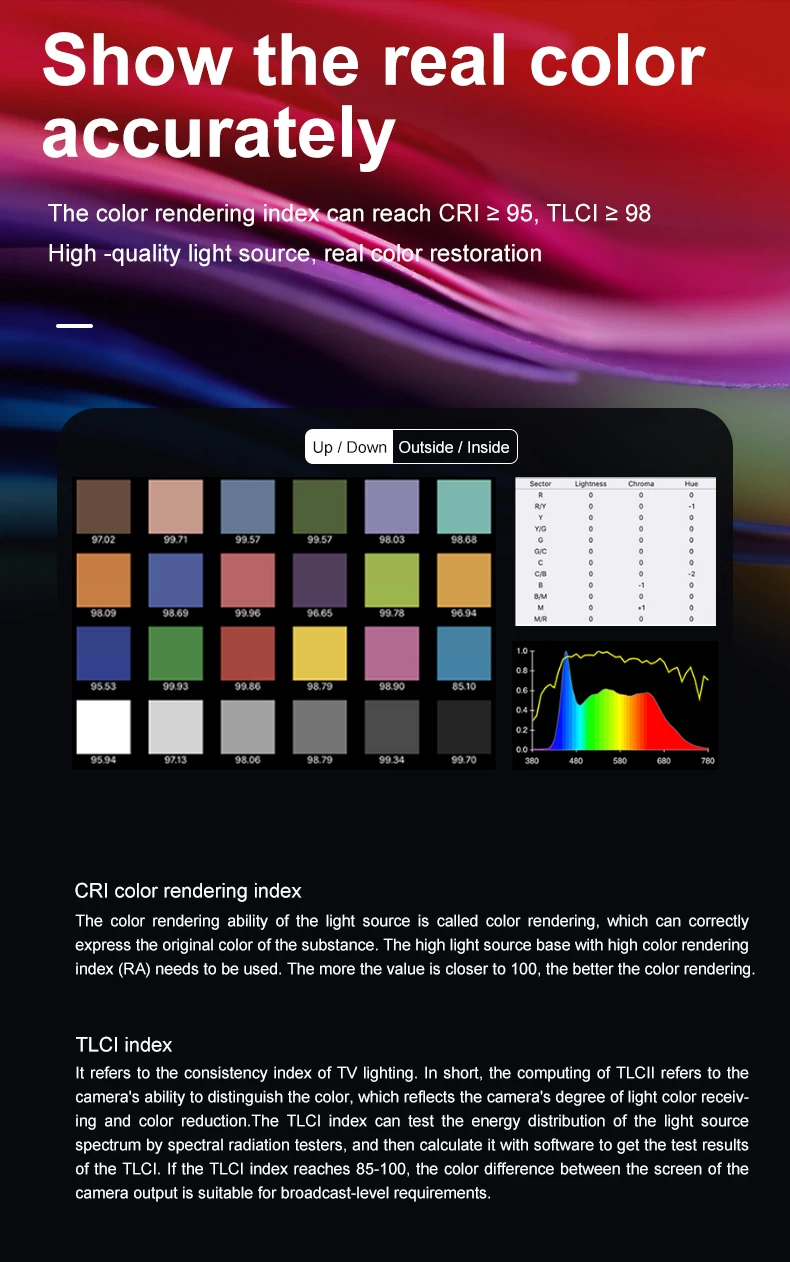 NiceFoto TC-C2 RGB LED Video Light by  in  - EC MALL