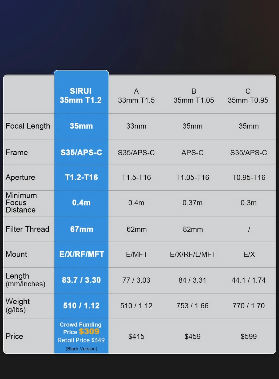Sirui Nightwalker 24&amp;35&amp;55mm T1.2 S35 Lens Set by  in  - EC MALL