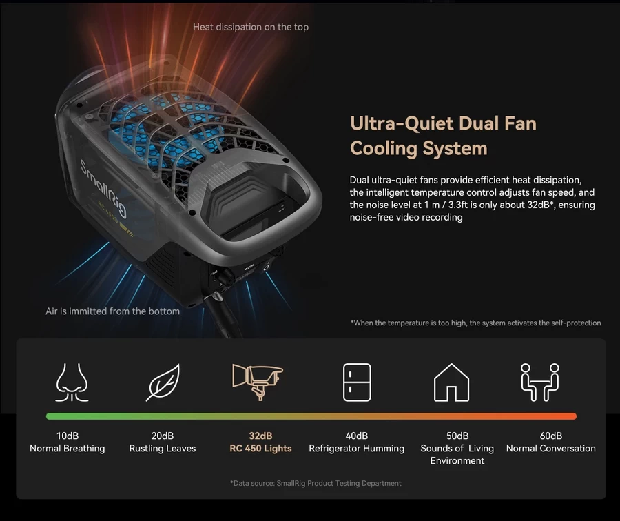 SmallRig 3975 RC450B COB LED Video Light(US) by  in  - EC MALL