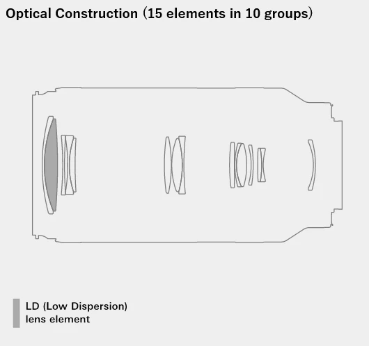 Tamron 70-300mm f/4.5-6.3 Di III RXD For Nikon Z (A047Z) by  in  - EC MALL