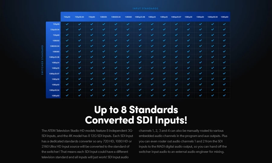Blackmagic Design ATEM Television Studio 4K8 by in - EC MALL