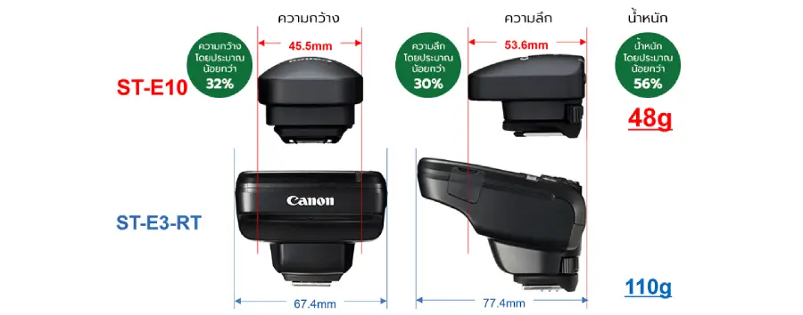 Canon Speedlite Transmitter ST-E10 by  in  - EC MALL