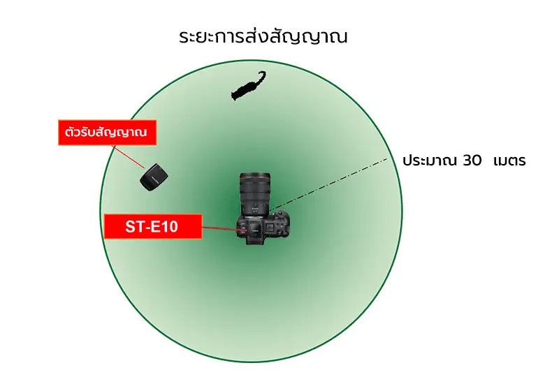 Canon Speedlite Transmitter ST-E10 by  in  - EC MALL