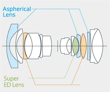 Fujifilm Fujinon GF 30mm f/5.6 T/S Lens by  in  - EC MALL