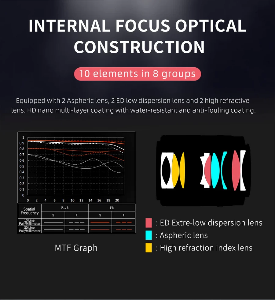 Viltrox AF 35mm f/1.8 Lens by  in  - EC MALL