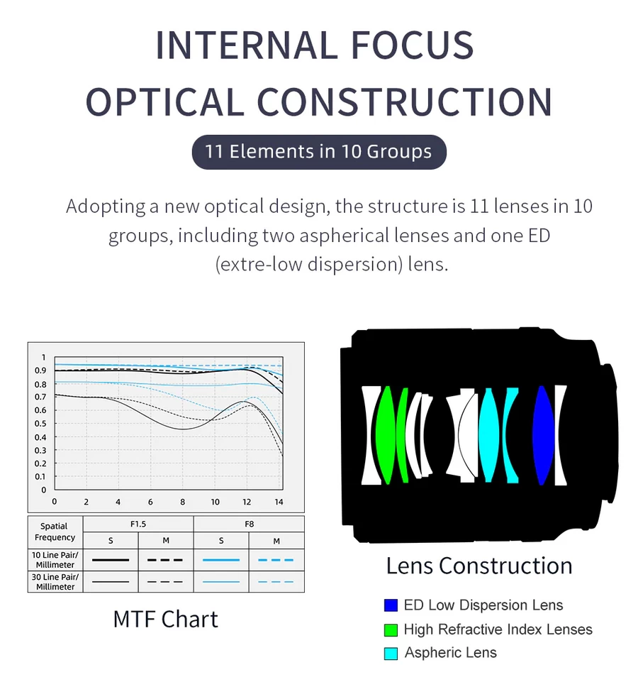 Viltrox AF 50mm f/1.8 Lens by  in  - EC MALL