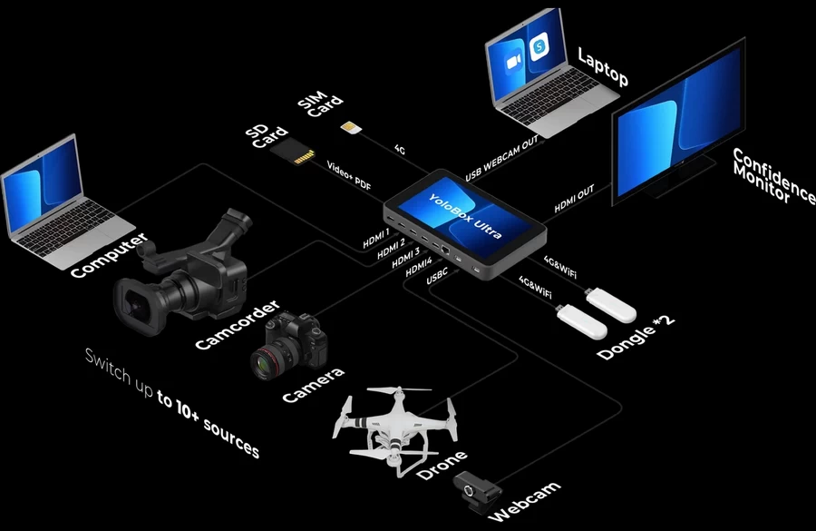 Yololiv YoloBox Ultra The Ultimate YoloBox Experience by  in  - EC MALL