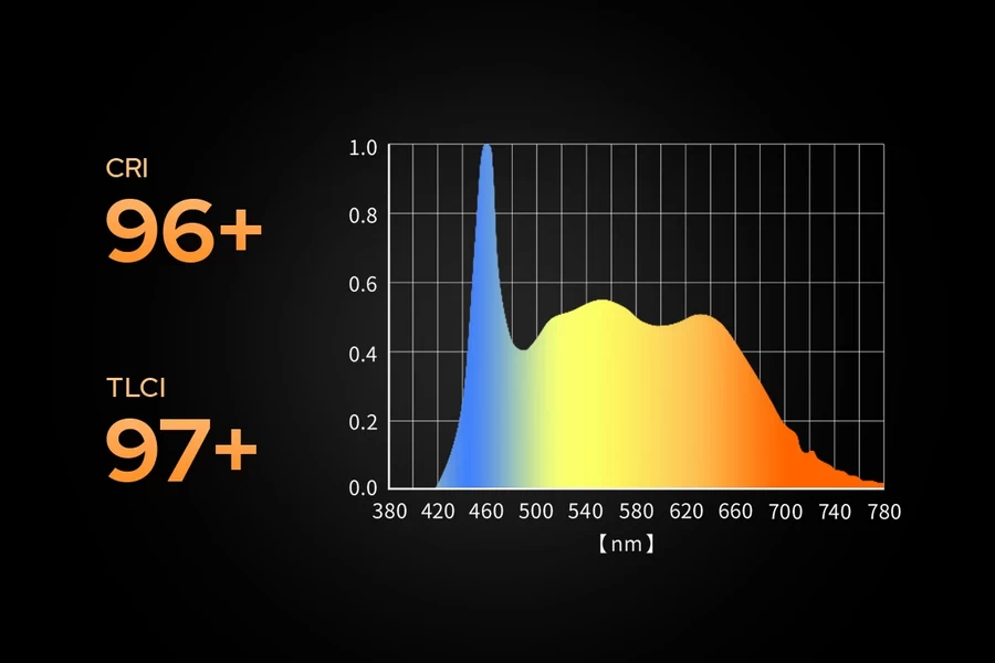 Godox SL60IIBI Bi-Color LED Video Light by  in  - EC MALL