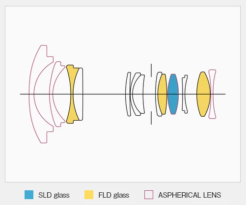 Sigma 10-18mm f/2.8 DC DN (C) Lens by  in  - EC MALL