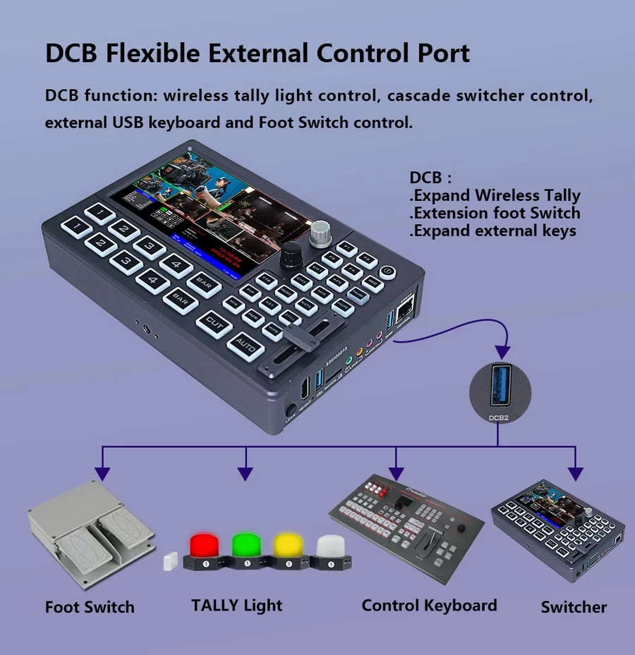 DeviceWell HDS8301 4-CH HD Video Switcher by  in  - EC MALL