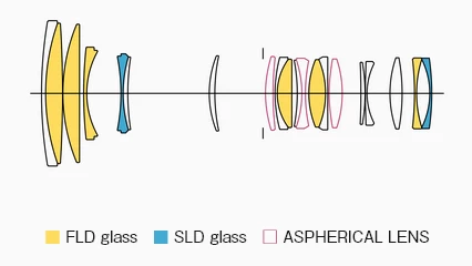 Sigma 70-200mm f/2.8 DG DN OS (S) Lens by  in  - EC MALL