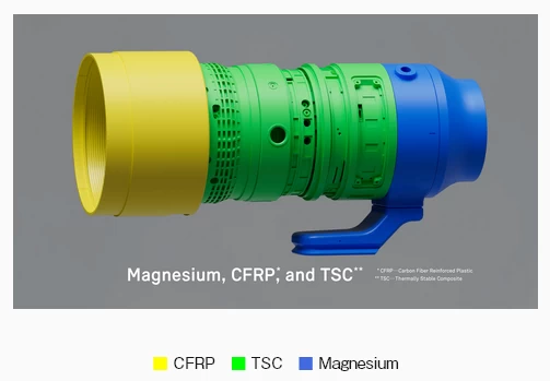 Sigma 70-200mm f/2.8 DG DN OS (S) Lens by  in  - EC MALL