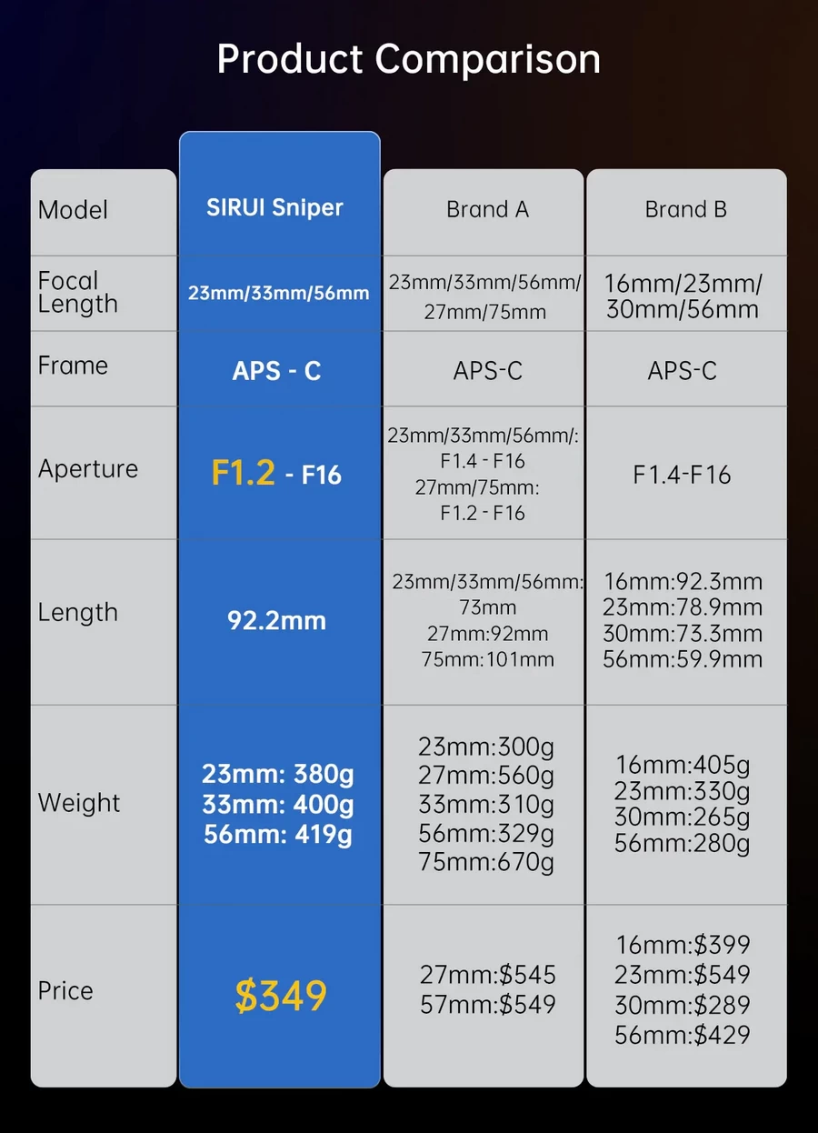 Sirui Sniper 56mm f/1.2 APSC Auto-Focus Lens by  in  - EC MALL