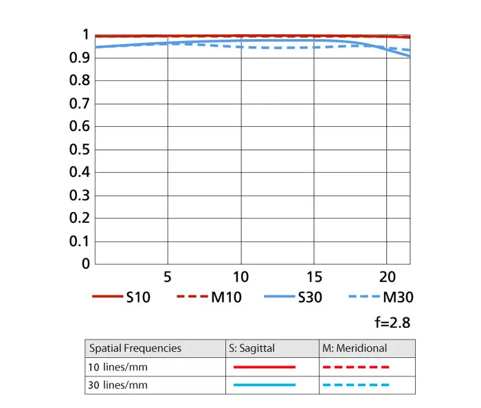 Nikon AF-S NIKKOR 400mm f/2.8E FL ED VR Lens by  in  - EC MALL