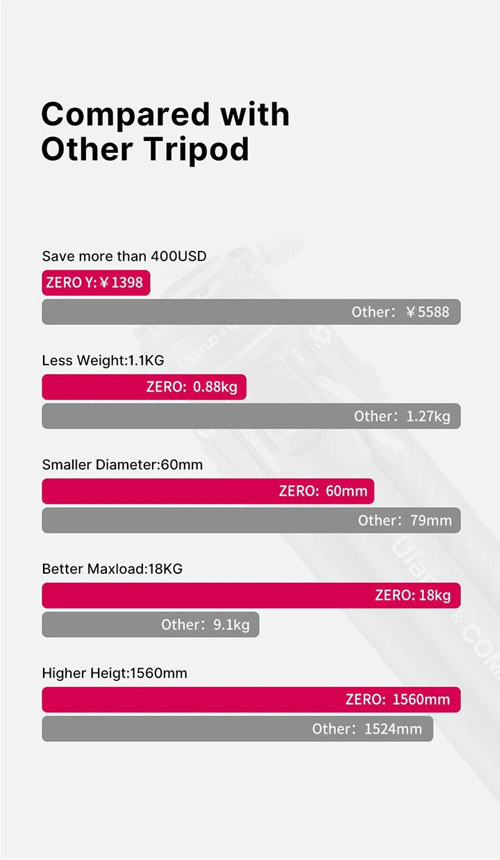 Ulanzi Coman ZERO-Y Profesional Carbon Travel Tripod by  in  - EC MALL