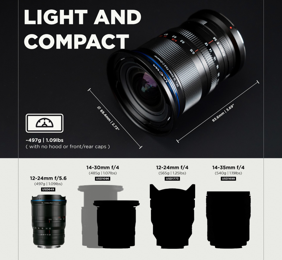 Laowa 12-24mm f/5.6 Zoom by  in  - EC MALL