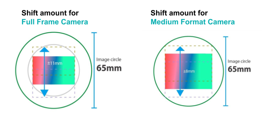 Laowa 15mm f/4.5 Zero-D Shift (R-Version) by  in  - EC MALL